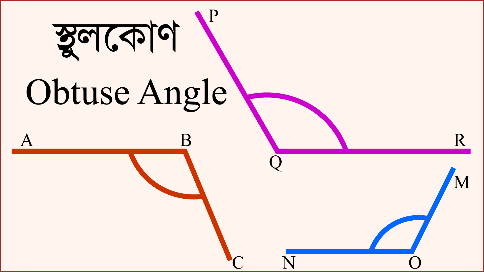 তিনটি ভিন্ন পরিমাপের স্থুলকোণ চিত্র